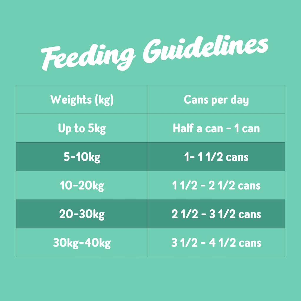 Norsh Grain Free Dinners