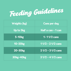 Norsh Grain Free Dinners