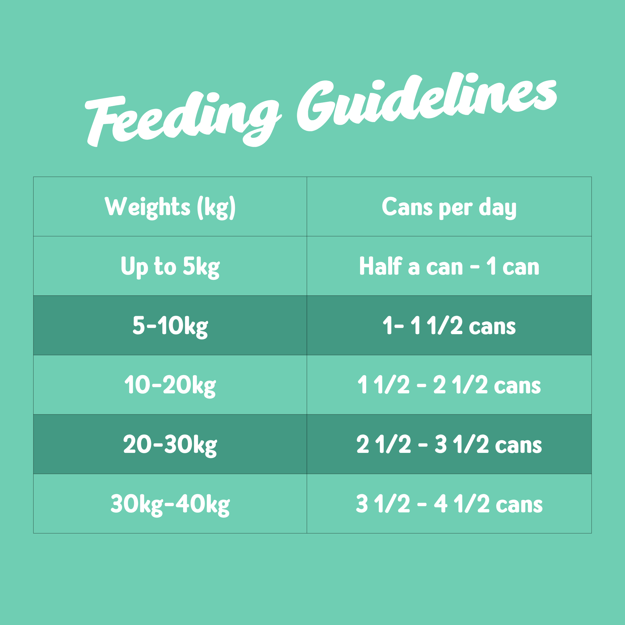 Norsh Grain Free Dinners